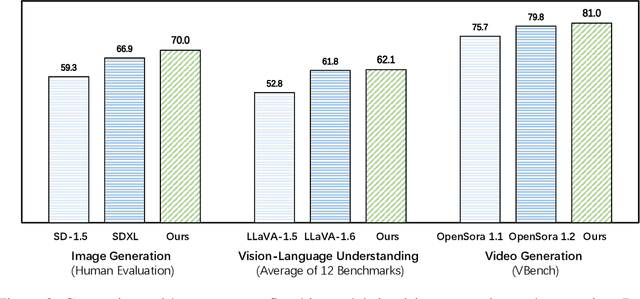 Figure 1 for Emu3: Next-Token Prediction is All You Need