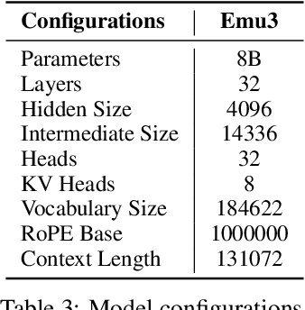 Figure 4 for Emu3: Next-Token Prediction is All You Need