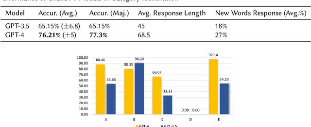 Figure 4 for AI Insights: A Case Study on Utilizing ChatGPT Intelligence for Research Paper Analysis