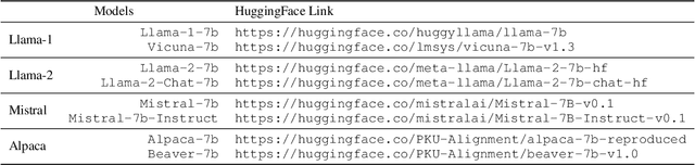 Figure 4 for Emulated Disalignment: Safety Alignment for Large Language Models May Backfire!