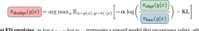 Figure 3 for Emulated Disalignment: Safety Alignment for Large Language Models May Backfire!