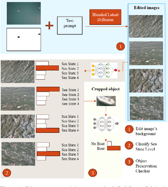 Figure 1 for SafeSea: Synthetic Data Generation for Adverse & Low Probability Maritime Conditions