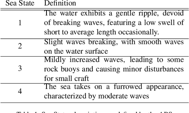 Figure 2 for SafeSea: Synthetic Data Generation for Adverse & Low Probability Maritime Conditions