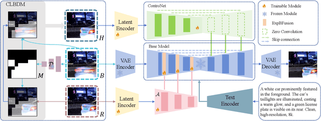 Figure 2 for ExpRDiff: Short-exposure Guided Diffusion Model for Realistic Local Motion Deblurring