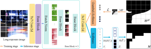 Figure 4 for ExpRDiff: Short-exposure Guided Diffusion Model for Realistic Local Motion Deblurring