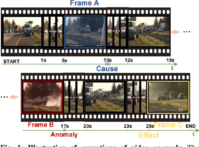 Figure 1 for Exploring What Why and How: A Multifaceted Benchmark for Causation Understanding of Video Anomaly