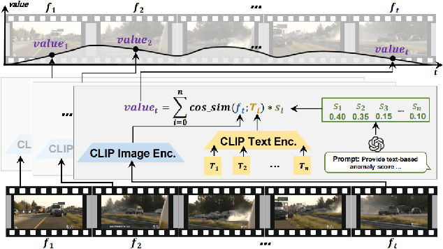 Figure 3 for Exploring What Why and How: A Multifaceted Benchmark for Causation Understanding of Video Anomaly