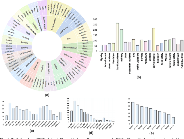 Figure 4 for Exploring What Why and How: A Multifaceted Benchmark for Causation Understanding of Video Anomaly