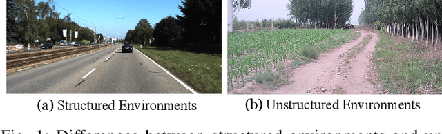 Figure 1 for Autonomous Driving in Unstructured Environments: How Far Have We Come?