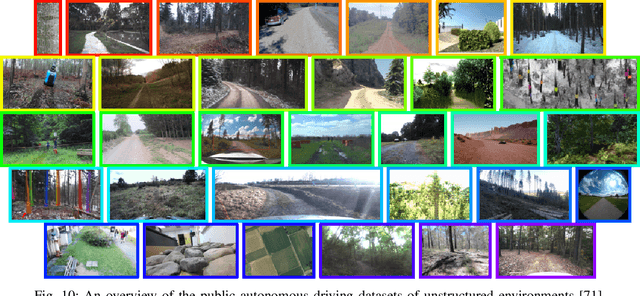 Figure 2 for Autonomous Driving in Unstructured Environments: How Far Have We Come?