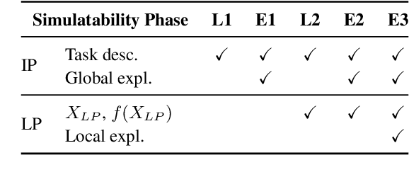 Figure 2 for ConSim: Measuring Concept-Based Explanations' Effectiveness with Automated Simulatability