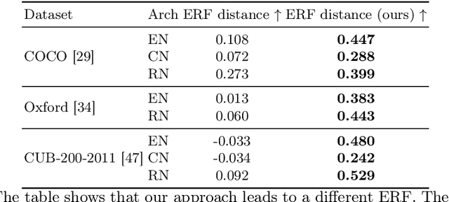 Figure 4 for Top-GAP: Integrating Size Priors in CNNs for more Interpretability, Robustness, and Bias Mitigation