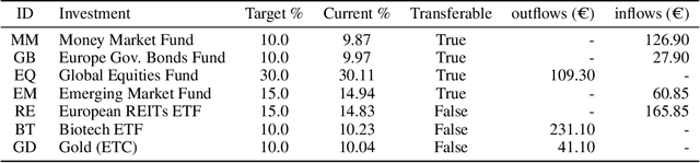 Figure 1 for Planning for the Efficient Updating of Mutual Fund Portfolios