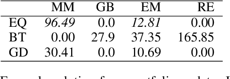 Figure 3 for Planning for the Efficient Updating of Mutual Fund Portfolios