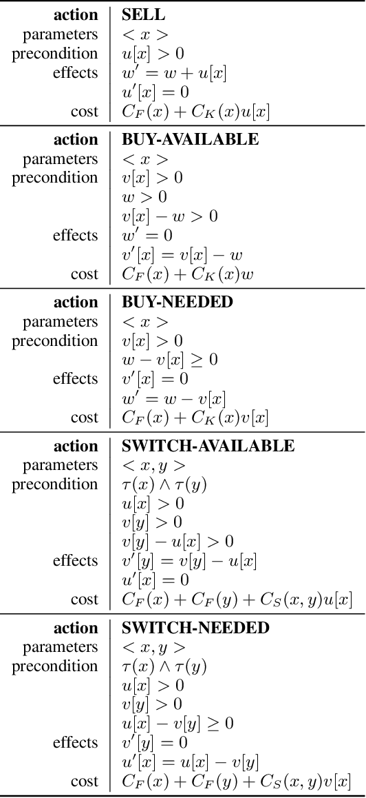 Figure 2 for Planning for the Efficient Updating of Mutual Fund Portfolios