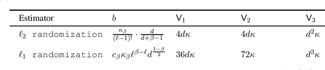 Figure 1 for Gradient-free optimization of highly smooth functions: improved analysis and a new algorithm