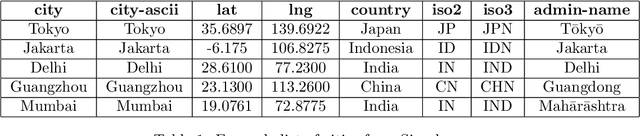 Figure 1 for Geological Inference from Textual Data using Word Embeddings