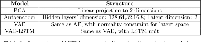 Figure 4 for Geological Inference from Textual Data using Word Embeddings