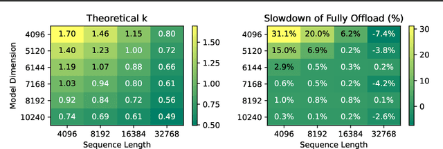Figure 1 for PipeOffload: Improving Scalability of Pipeline Parallelism with Memory Optimization