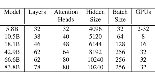 Figure 4 for PipeOffload: Improving Scalability of Pipeline Parallelism with Memory Optimization