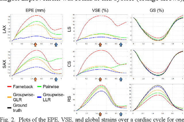 Figure 2 for Deformable Groupwise Registration Using a Locally Low-Rank Dissimilarity Metric for Myocardial Strain Estimation from Cardiac Cine MRI Images