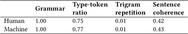 Figure 4 for Storyfier: Exploring Vocabulary Learning Support with Text Generation Models