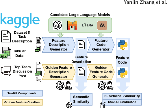 Figure 1 for ELF-Gym: Evaluating Large Language Models Generated Features for Tabular Prediction