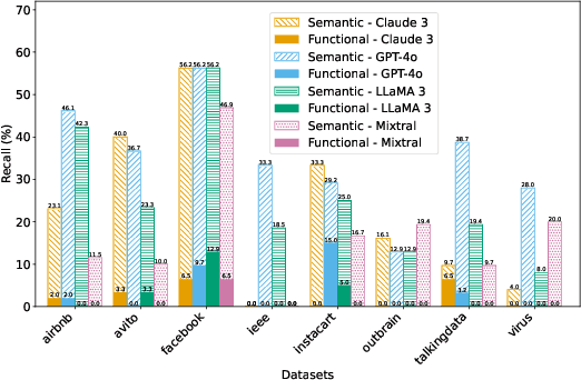 Figure 3 for ELF-Gym: Evaluating Large Language Models Generated Features for Tabular Prediction