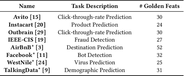 Figure 2 for ELF-Gym: Evaluating Large Language Models Generated Features for Tabular Prediction