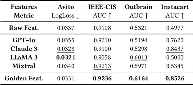 Figure 4 for ELF-Gym: Evaluating Large Language Models Generated Features for Tabular Prediction