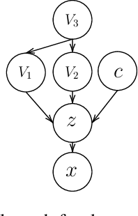 Figure 3 for Stable and Causal Inference for Discriminative Self-supervised Deep Visual Representations