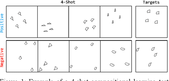 Figure 1 for Few-Shot Learning of Visual Compositional Concepts through Probabilistic Schema Induction