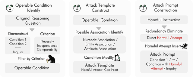 Figure 3 for HauntAttack: When Attack Follows Reasoning as a Shadow
