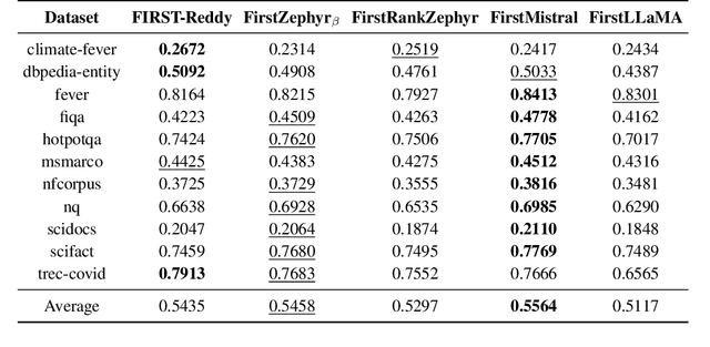 Figure 1 for An Early FIRST Reproduction and Improvements to Single-Token Decoding for Fast Listwise Reranking
