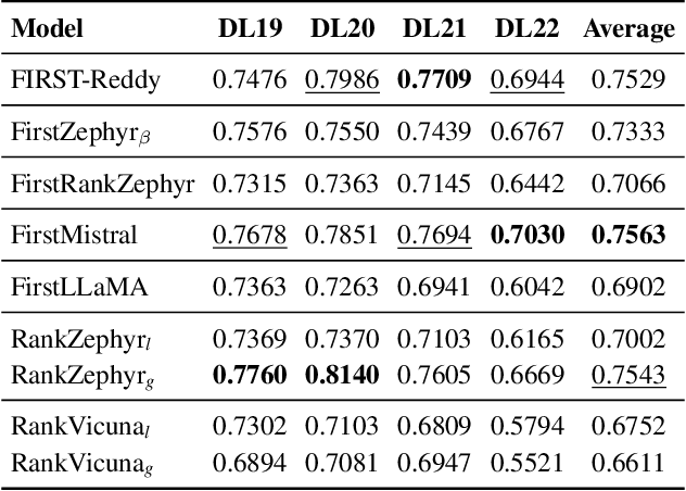 Figure 3 for An Early FIRST Reproduction and Improvements to Single-Token Decoding for Fast Listwise Reranking