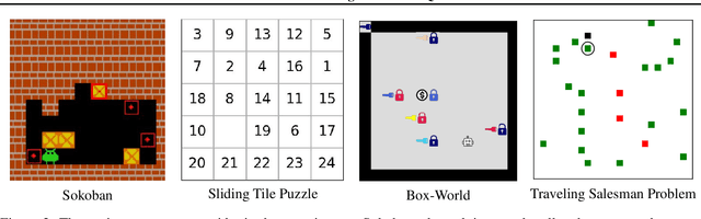 Figure 3 for Hierarchical Imitation Learning with Vector Quantized Models