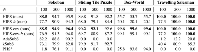 Figure 4 for Hierarchical Imitation Learning with Vector Quantized Models