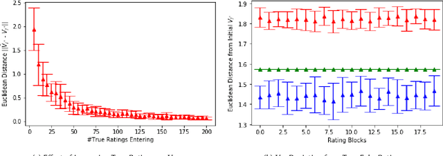 Figure 1 for Attack Detection Using Item Vector Shift in Matrix Factorisation Recommenders