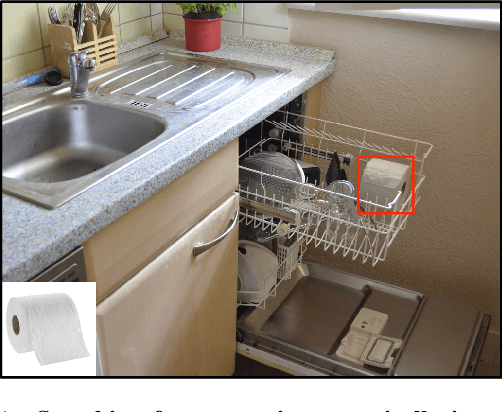 Figure 1 for Efficient Zero-shot Visual Search via Target and Context-aware Transformer