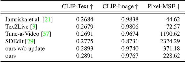 Figure 4 for Pix2Video: Video Editing using Image Diffusion