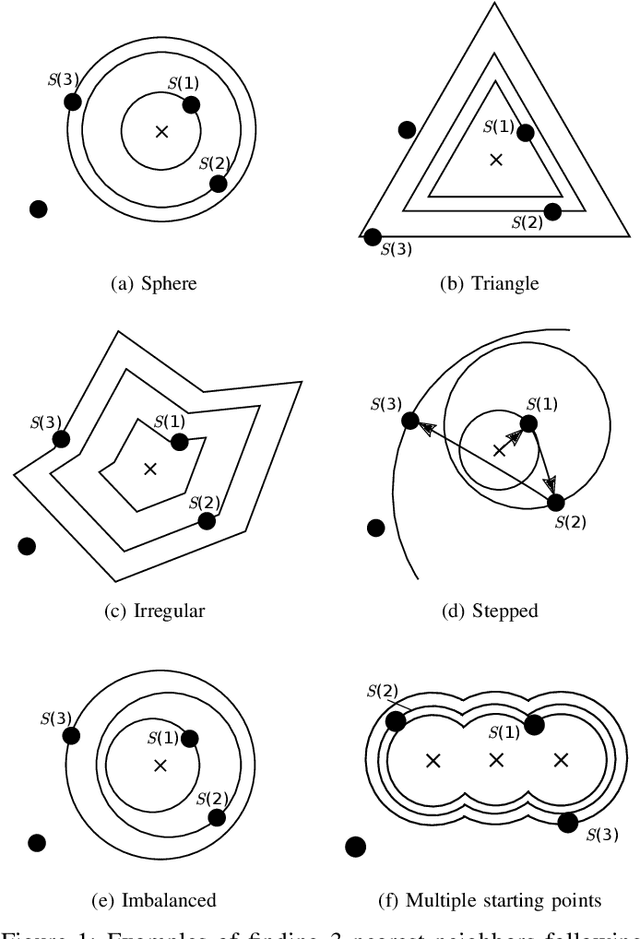 Figure 1 for A Neighbor-Searching Discrepancy-based Drift Detection Scheme for Learning Evolving Data