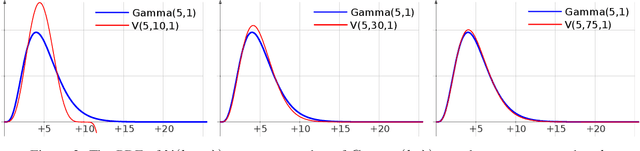 Figure 2 for A Neighbor-Searching Discrepancy-based Drift Detection Scheme for Learning Evolving Data