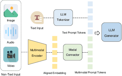 Figure 1 for Parameter-Efficient Fine-Tuning in Large Models: A Survey of Methodologies