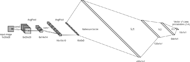 Figure 3 for Towards Generalized Entropic Sparsification for Convolutional Neural Networks