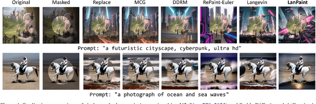 Figure 1 for Lanpaint: Training-Free Diffusion Inpainting with Exact and Fast Conditional Inference