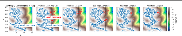 Figure 3 for Lanpaint: Training-Free Diffusion Inpainting with Exact and Fast Conditional Inference