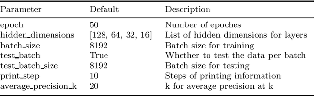 Figure 1 for A deep graph model for the signed interaction prediction in biological network