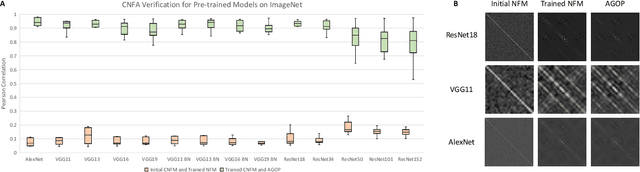 Figure 1 for Mechanism of feature learning in convolutional neural networks