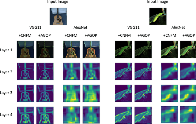 Figure 2 for Mechanism of feature learning in convolutional neural networks