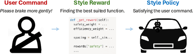 Figure 1 for From Words to Wheels: Automated Style-Customized Policy Generation for Autonomous Driving